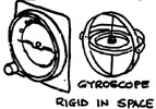 Attitude Indicator mechanism