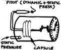 Air Speed Indicator mechanism